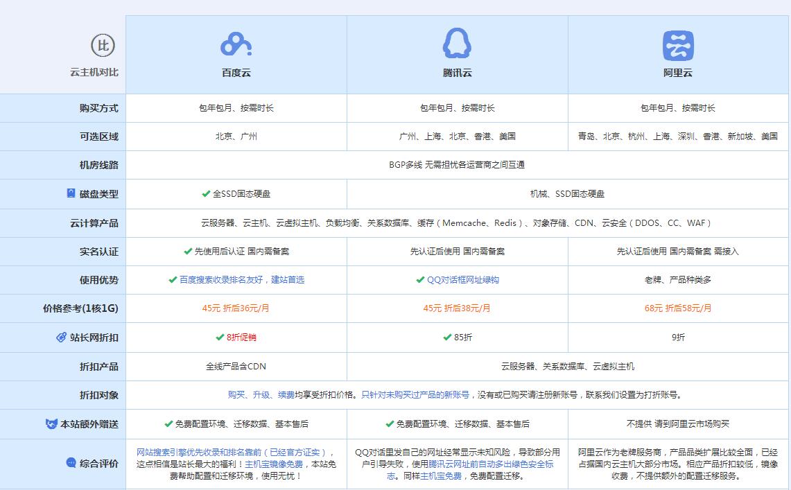进贤云主机代理对比.jpg